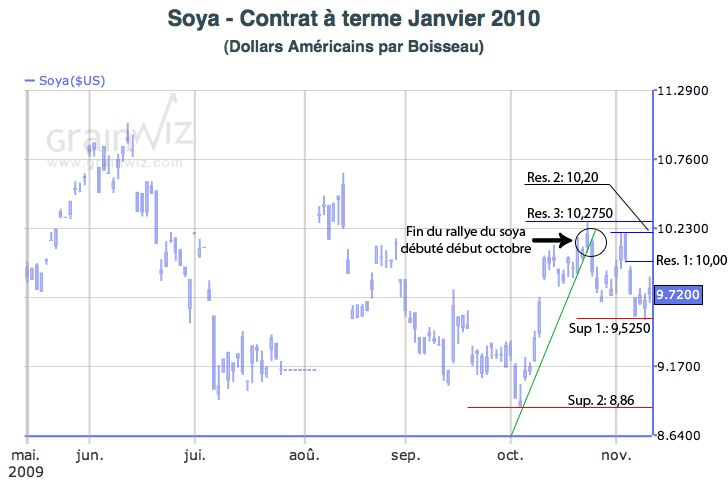 CAT soya tech mt 12 nov 09 CAT soya tech mt 12 nov 09